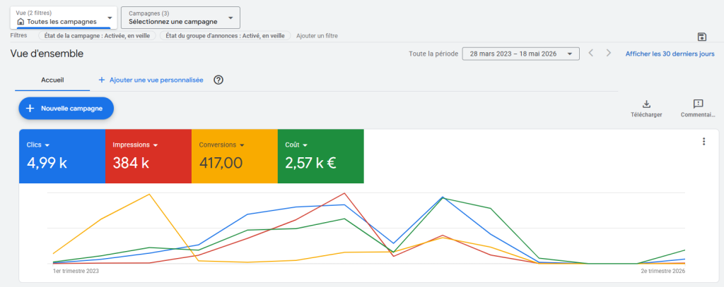 Google Ads dans la Drôme : illustration